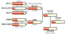 Power-BI