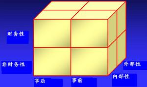 領導控制力模型