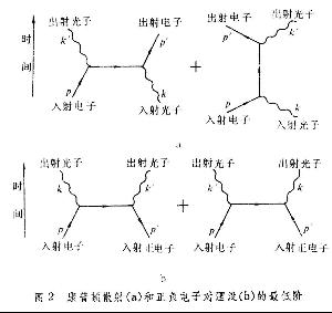 量子電動力學