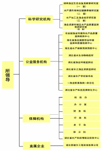 機構設定