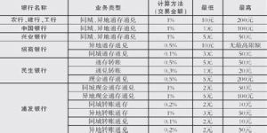 跨行存取款手續費