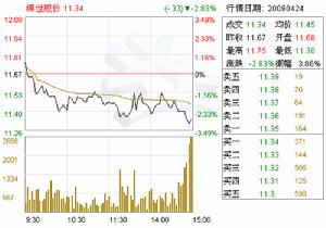 （圖）上海湘財貫通投資管理有限公司