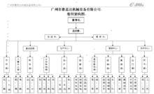 公司組織架構圖