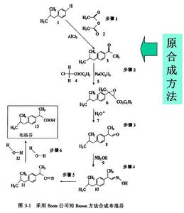 原子經濟性[化學反應名詞]