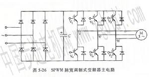 SPWM脈寬調製變頻器主電路