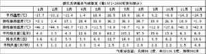 額爾古納市市區氣候背景分析