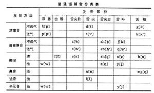 生理語音學