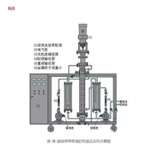 萃取塔基本結構及工作原理