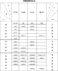 韻尾