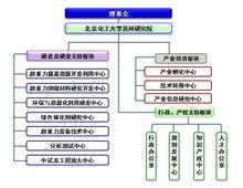 研究院組織架構