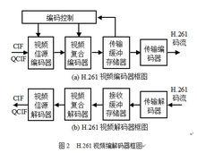 H.320會議電視系統