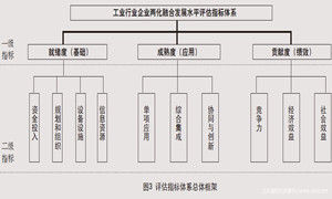 統計指標體系