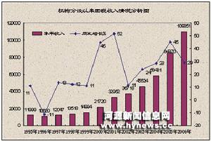 經濟稅源