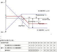 垂直套利