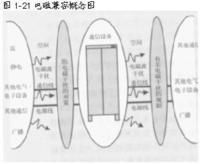 電磁兼容