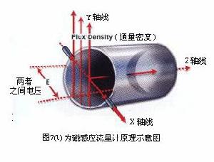 科里奧利力