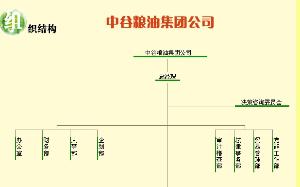 中谷糧油集團公司