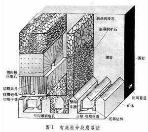 縱向工作線採礦法