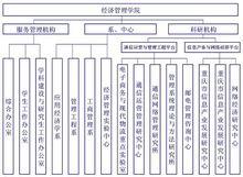 組織機構圖