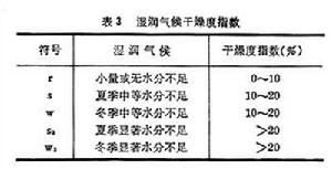 索恩思韋特氣候分類