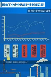 企業經濟效益