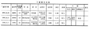 文獻登記