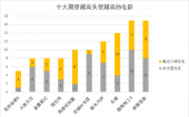 這些曾讓人無比期待的電影最終都辜負了我們的期望