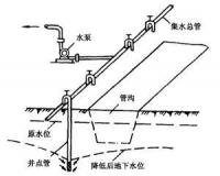 輕型井點降水