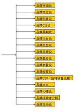 CBD品牌科學圖譜(1)