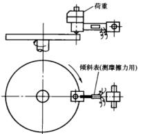 圓盤面與試片摩擦的試驗機