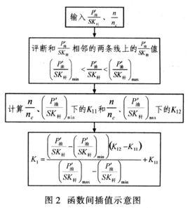 無因次參數