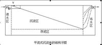 平流式沉澱池