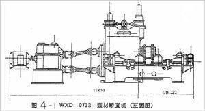 輥式型材矯直機