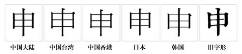 “申”字的字形對比