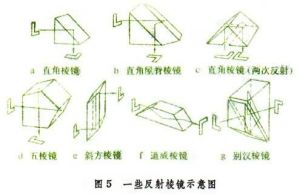 反射元件