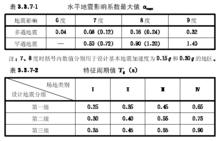 設計地震分組平面圖