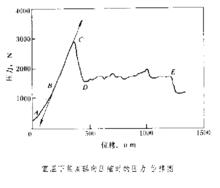 焦炭抗壓強度