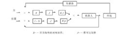 柔順控制