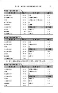 《新編肉牛飼料配方600例》