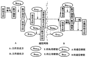 數字時間戳