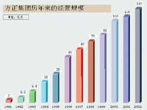 企業戰略危機