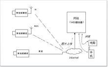 網路照相機