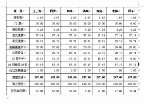 審計調整