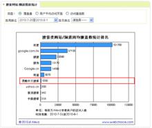 艾瑞諮詢我搜搜尋2010年8月周覆蓋率