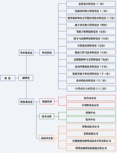 中國科學院電漿物理研究所