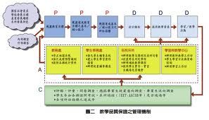 風險管理機制