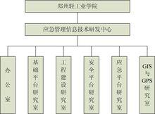 應急平台信息技術河南省工程實驗室