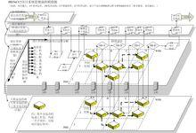 prince2流程模型圖