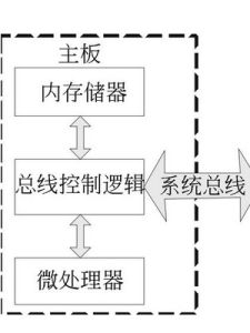 微型計算機