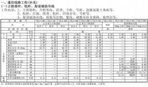 通信概預算